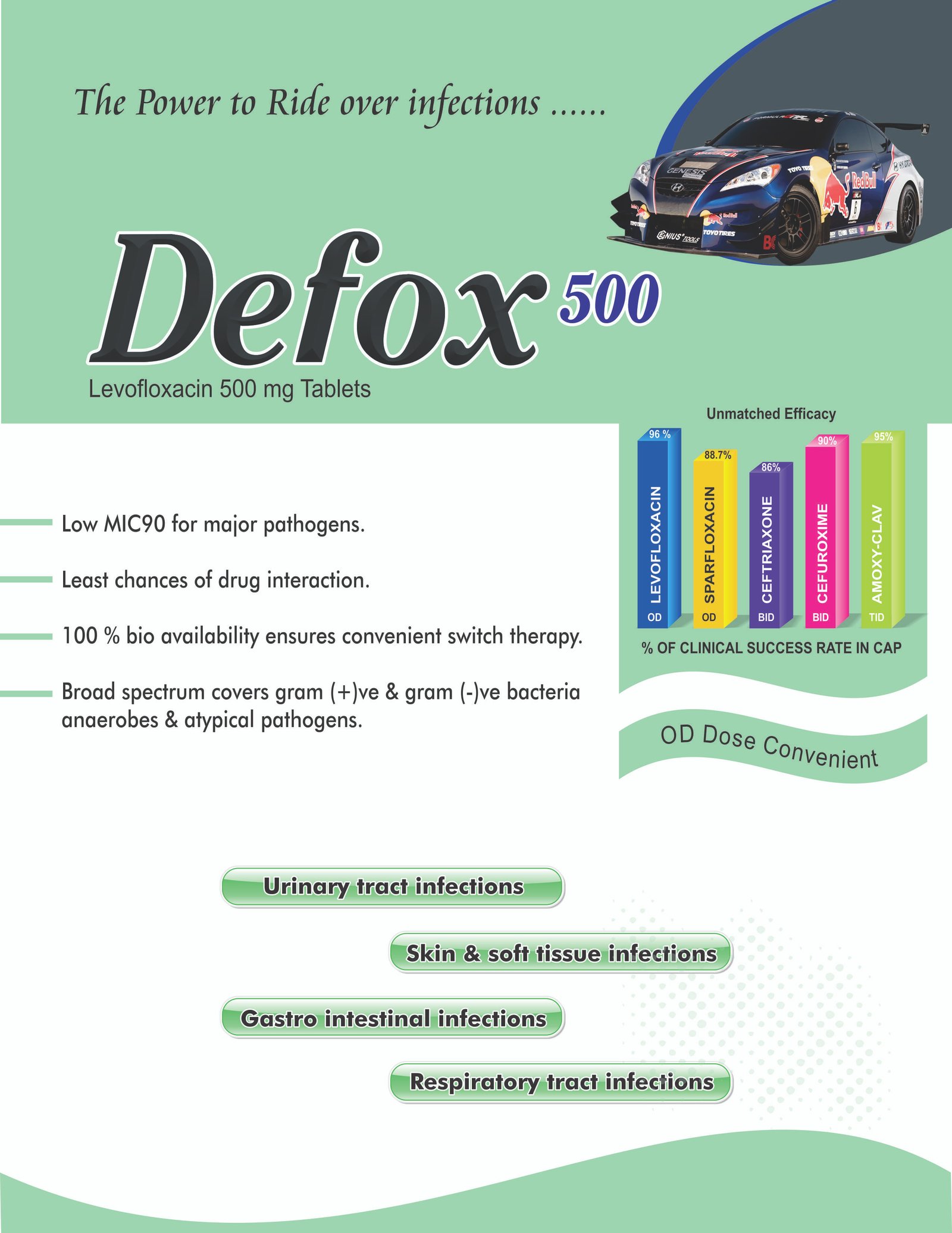 defox-500 daksh pharmaceuticals, daksh pharmaceuticals panchkula, anti-biotic, pcd franchise